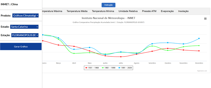 crisção de psitacídeos